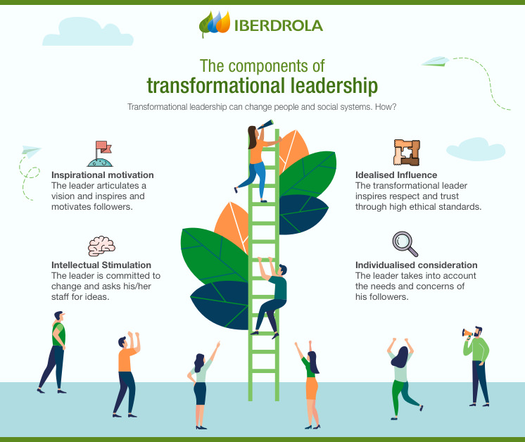 transformational-leadership-encouraging-collaborative-work-iberdrola