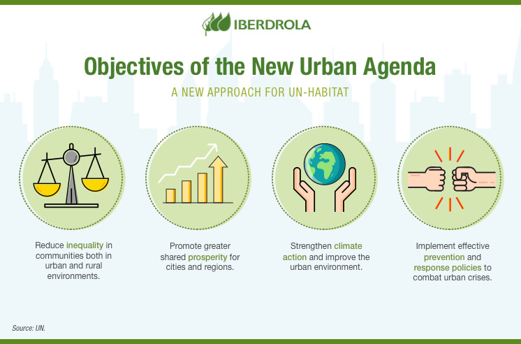 New Urban Agenda Towards A Sustainable Urbanism Iberdrola