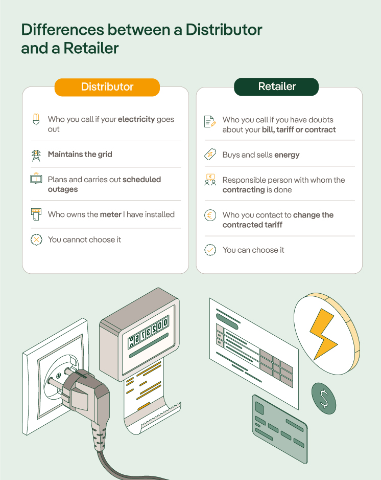 Differences between a Distributor and a Retailer