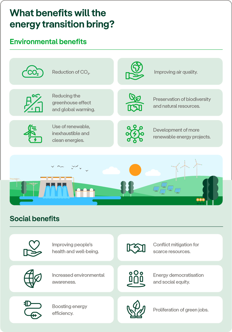 Benefits of the energy transition