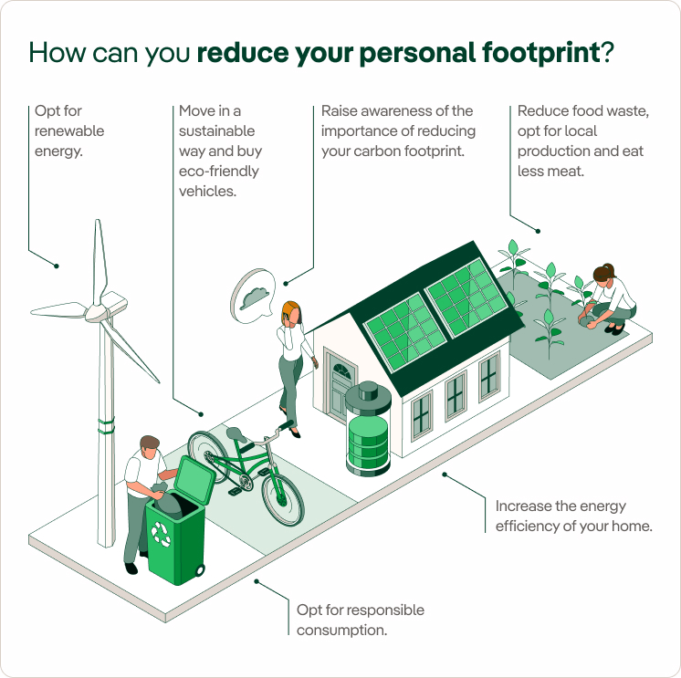 Tips to reduce personal footprint