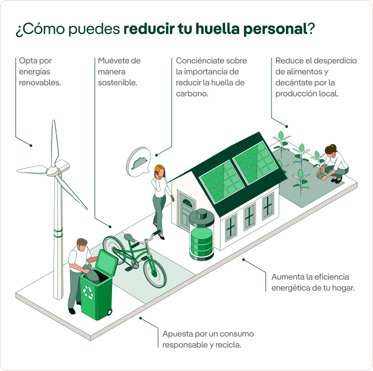 Consejos para reducir huella de carbono personal