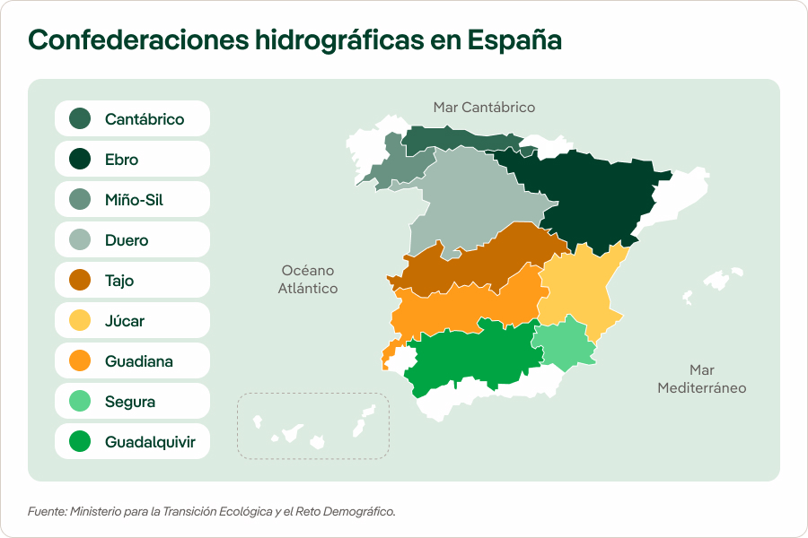 Confederaciones hidrográficas en España