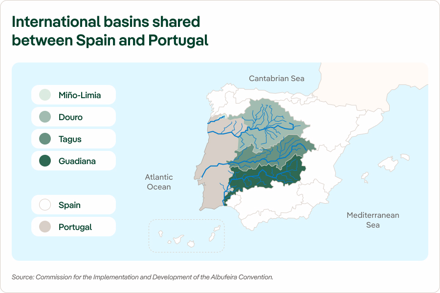 Convenio de Albufeira: las cuencas internacionales compartidas entre España y Portugal