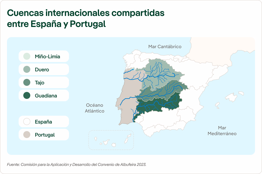 Convenio de Albufeira: las cuencas internacionales compartidas entre España y Portugal