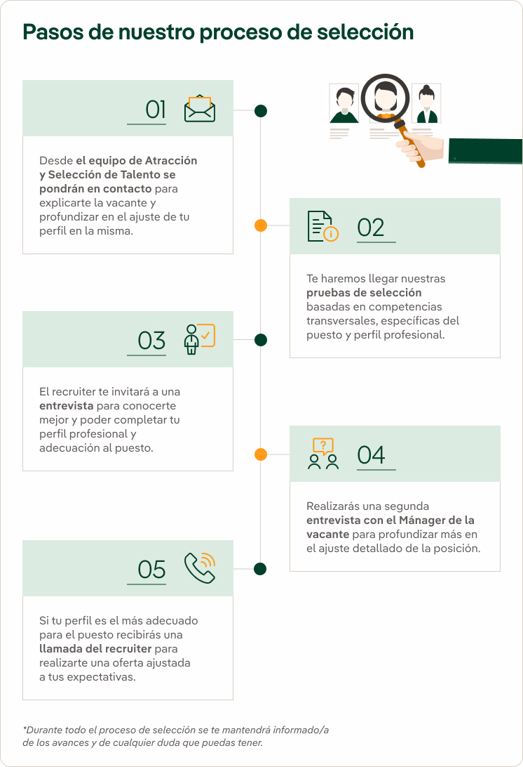 Pasos del proceso de contratación