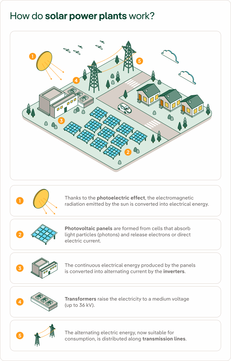 how do solar power plants work