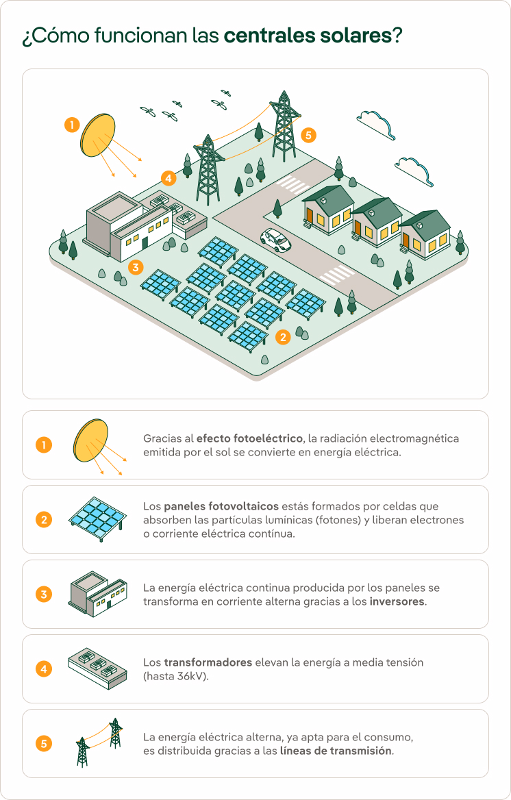 funcionamiento centrales solares