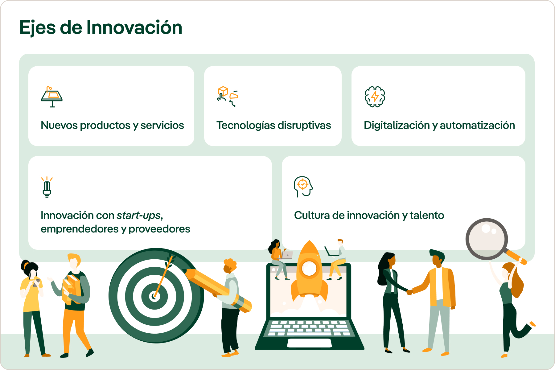 ejes de innovación de iberdrola españa